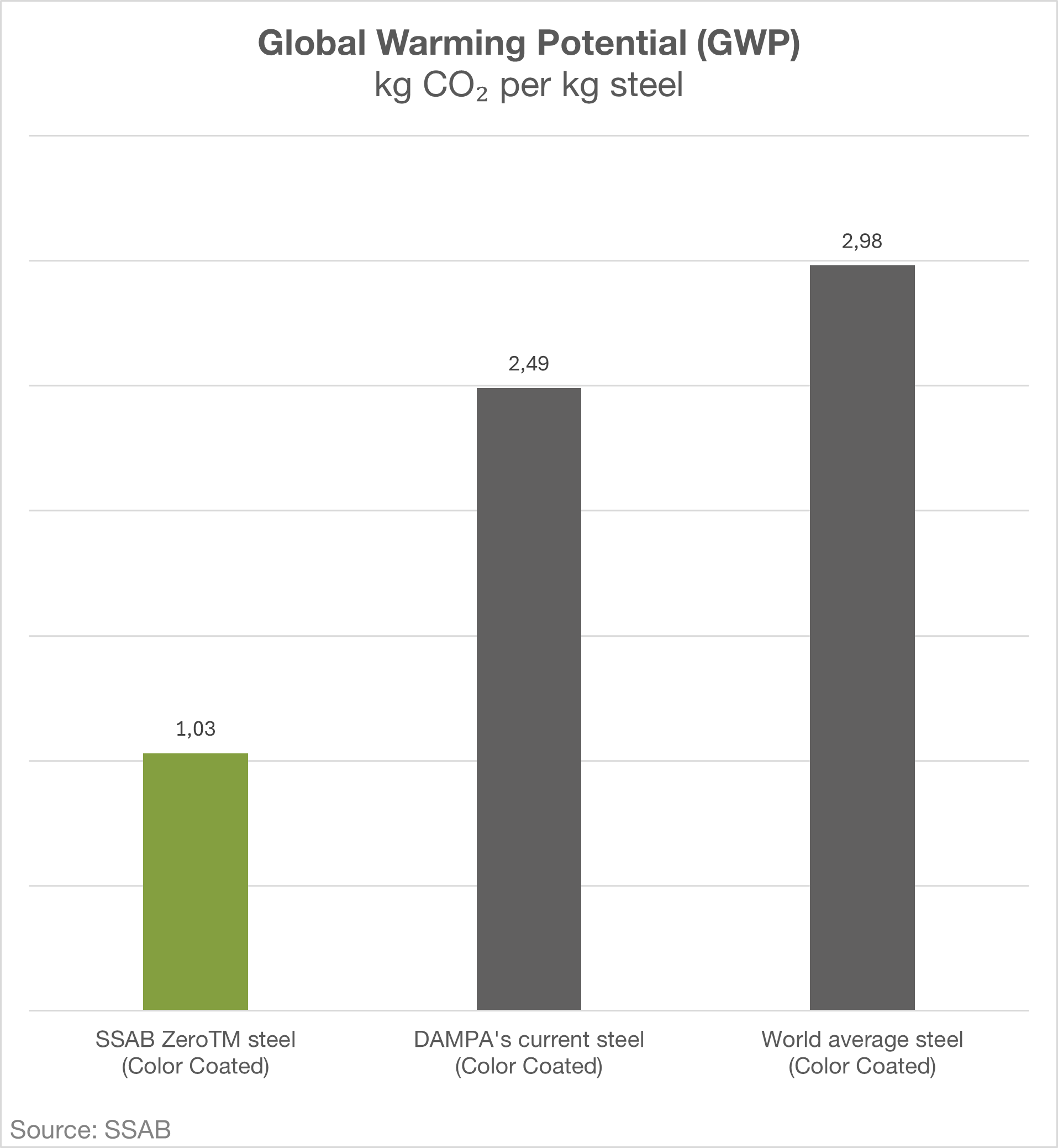 global warming potential metal